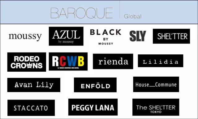 全球最大时尚品牌集团,中国时尚集团