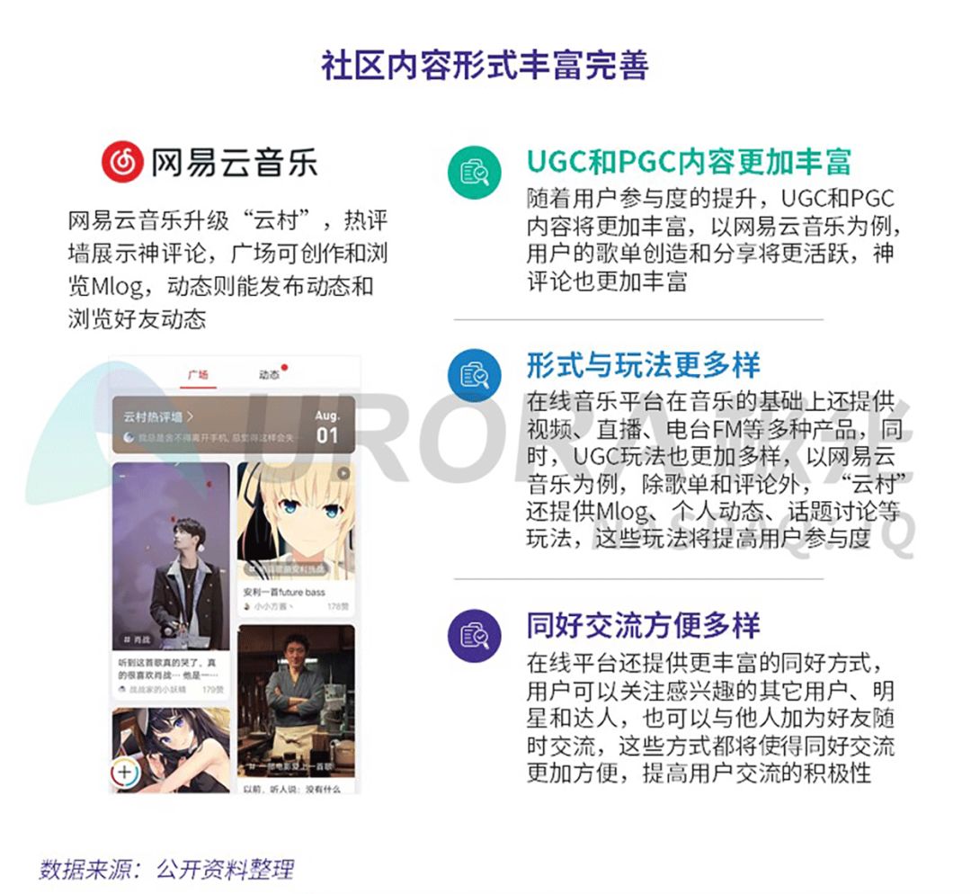 在线音乐市场的发展,在线音乐行业发展趋势