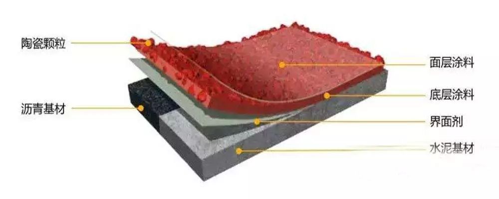 厦门彩色防滑地坪施工,沧晟环氧彩砂自流平地坪漆