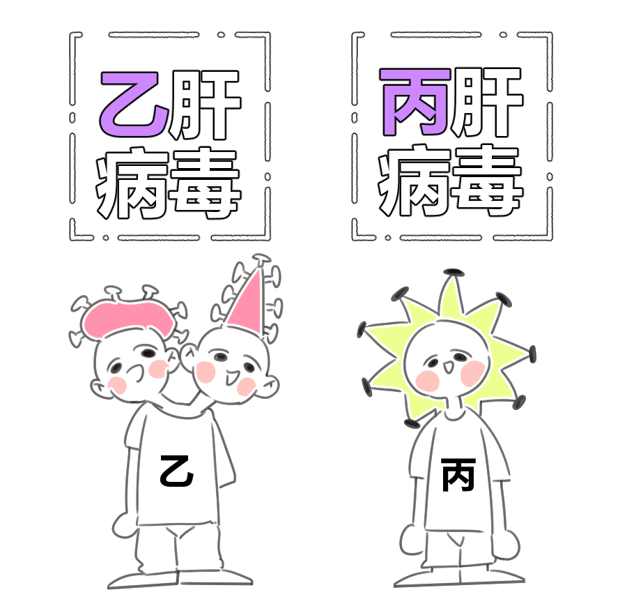 乙肝与丙肝哪个严重,乙肝和丙肝和甲肝哪个严重