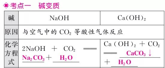 中考化学一轮复习——第23讲氢氧化钠、(氢)氧化钙变质实验