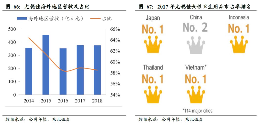 卫生巾海外市场,我国是全球最大的卫生巾市场