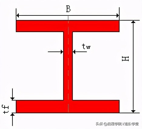 钢材计价标准有哪些,工程钢材预算价格公式