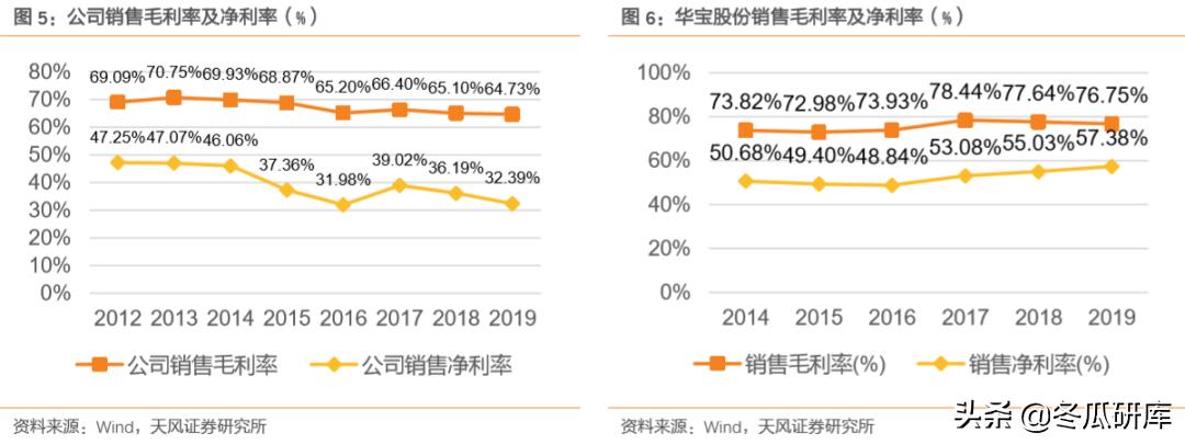00336华宝国际,300741华宝股份和华宝国际的关系