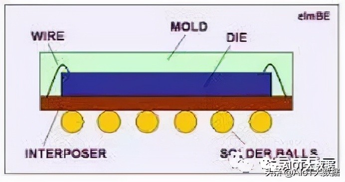 ic前沿技术,ic芯片量产工具