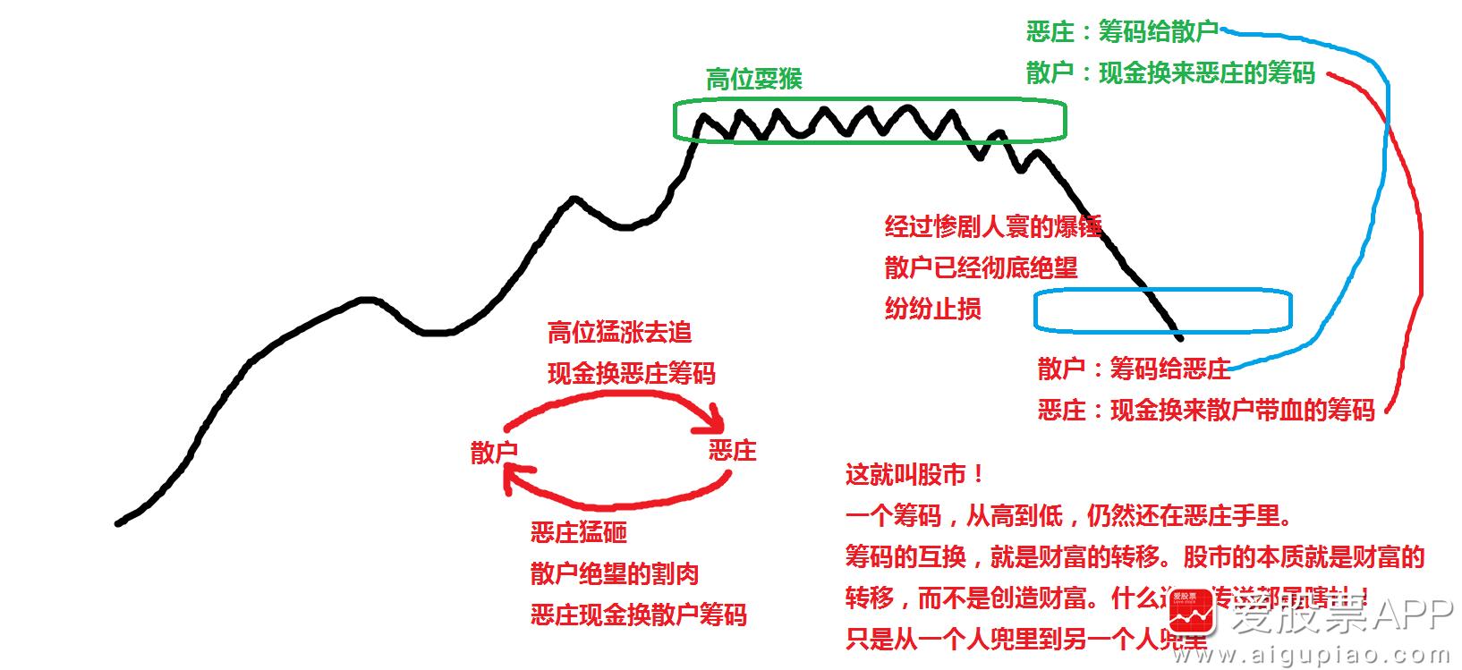 股海无涯股票,股海修禅胜天半子视频合集