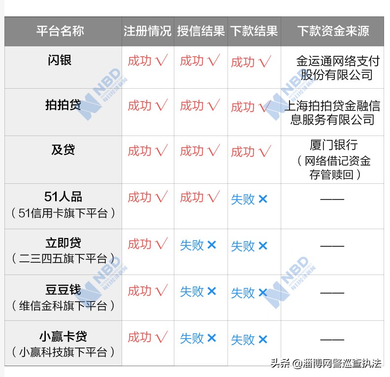 2023年校园贷案例,校园贷又涨了吗