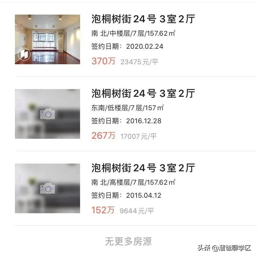 实小学区房好卖吗,实小学区房最新