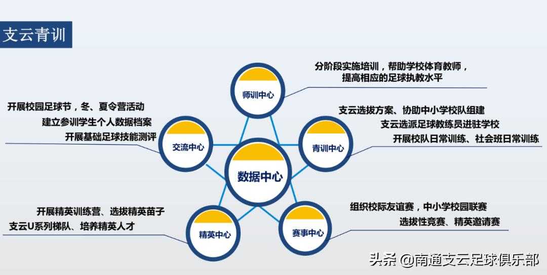 南通支云强强联手,南通支云青训如皋