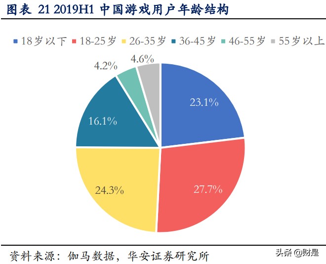 完美世界深度优化,完美世界次元研究