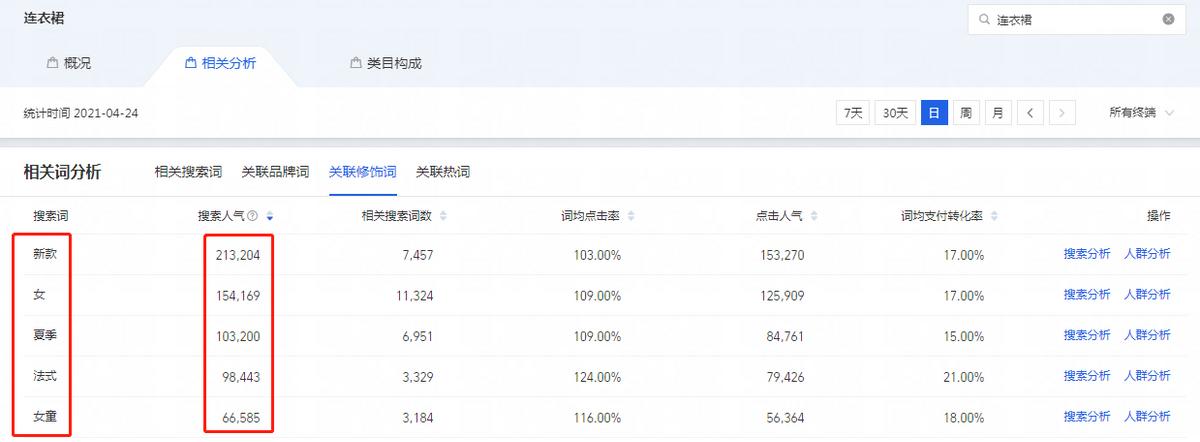 淘宝卖家怎么设置标题来吸引流量,怎么写出爆款标题获得海量流量