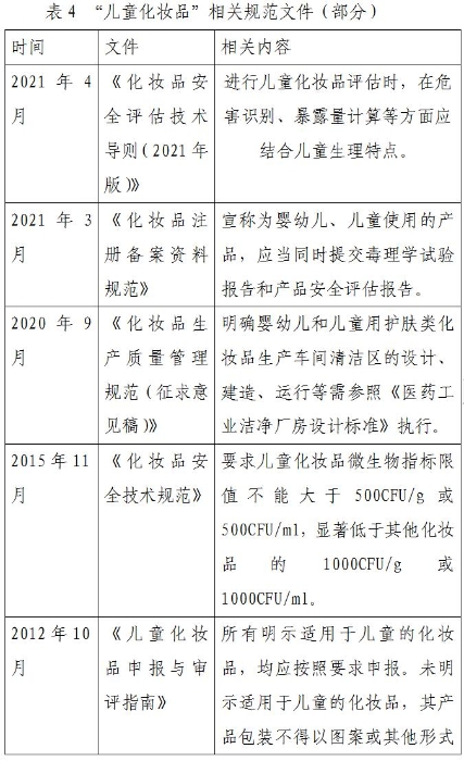 「舆情周刊」儿童化妆品不能成为“被遗忘的角落”