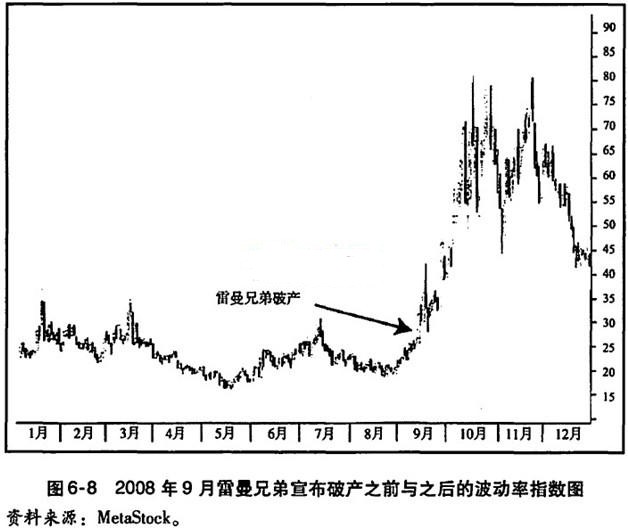 波动率指数,波动率指数公式