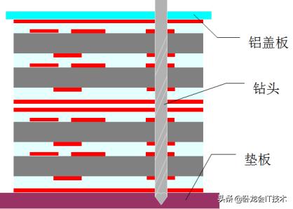 电路板阻焊制作流程视频,电路板制作视频教程完整版