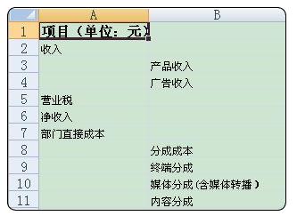 怎么批量删除excel的表的空格字符,excel中怎样批量删除空格内容