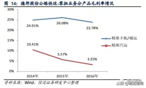 德邦快递优势和劣势,德邦快递企业发展史