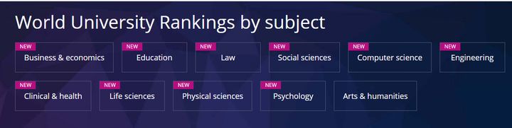 2022年泰晤士世界大学学科排名出炉!来看看瑞典各大学的表现吧
