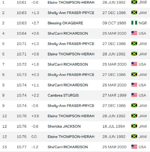 牙买加短跑厉害的原因,人种基因密码