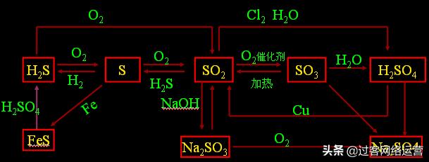 高考化学资料带解析,高考化学复习资料推荐