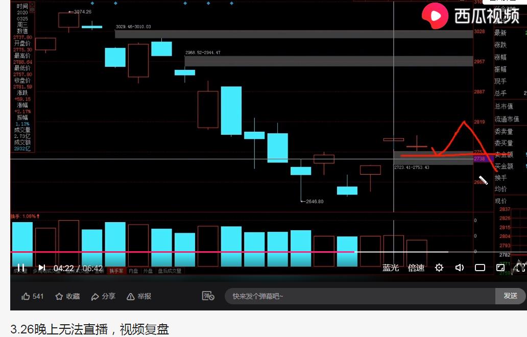 a鑲″勾鍓嶇柉鐙傜殑鑲″競,a鑲″浜庝笂娑ㄨ鍏呮弧淇″績