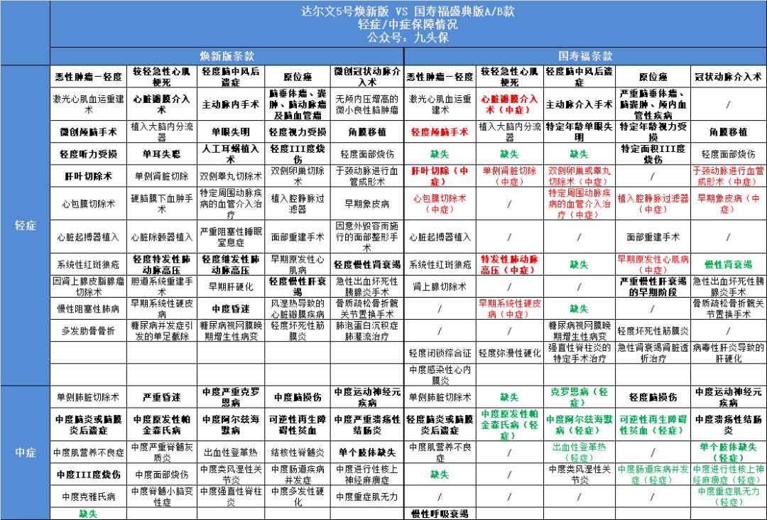 中国人寿国寿福重疾险靠谱吗,为什么重疾险不建议买国寿福