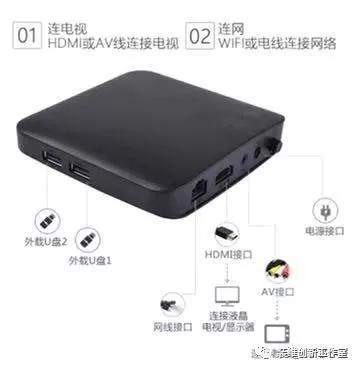 宽带电视的机顶盒亮红灯怎么解决,长城宽带电视不能看怎么解决