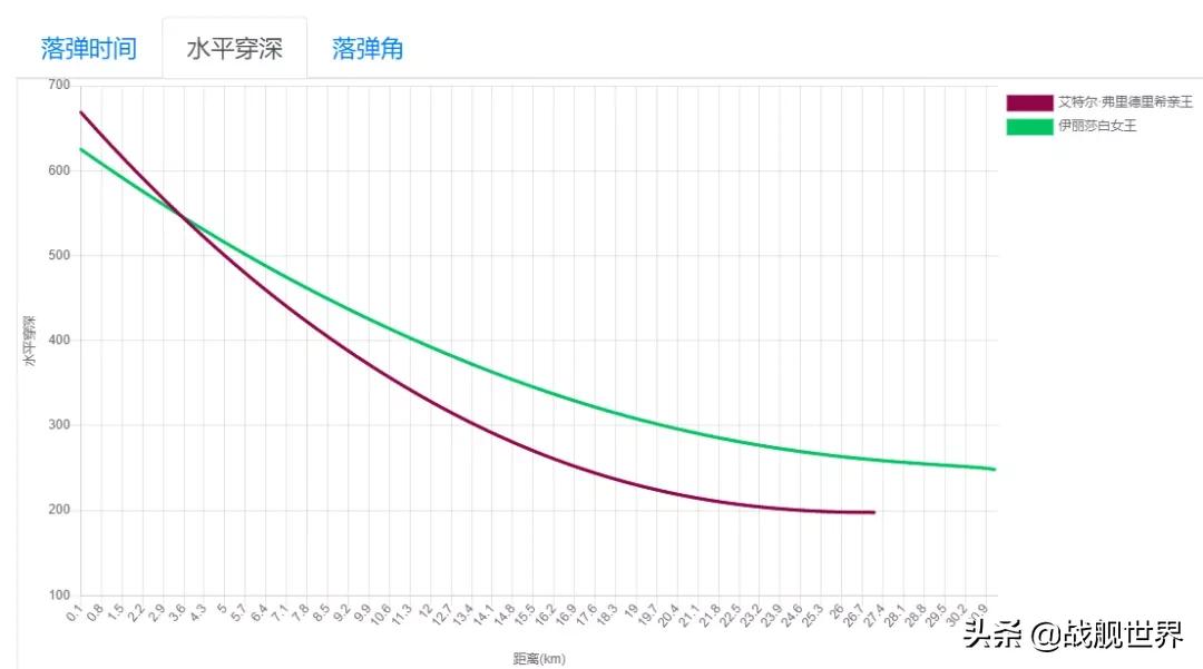 不要钱的金币船也能这么好玩？既是防空刺猬也是巡洋杀手