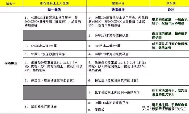 万科工程项目策划铺排方案,万科工程进度计划表