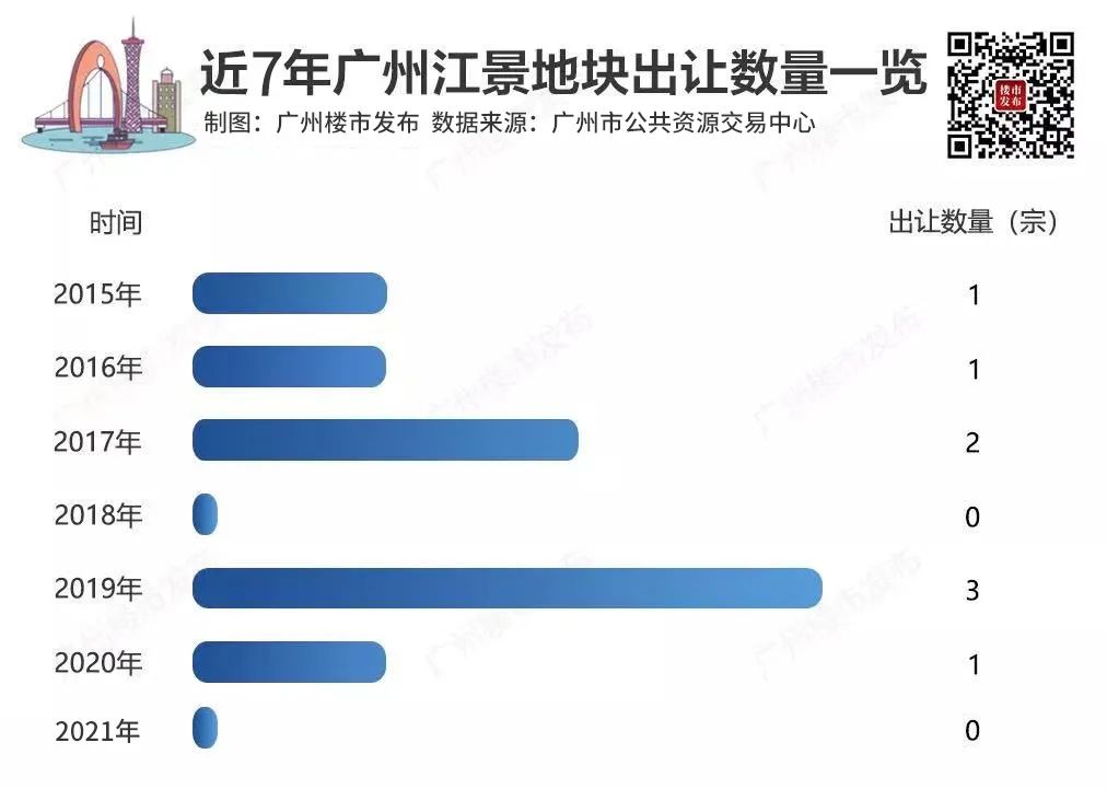 2小时劲销超10亿!大学城这个地标之作,带着绝美江畔来了