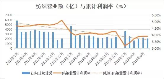 做布生意都很有钱,一米布能赚多少钱