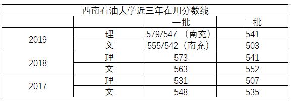 四川高校西南石油大学招聘会,四川西南石油大学排名