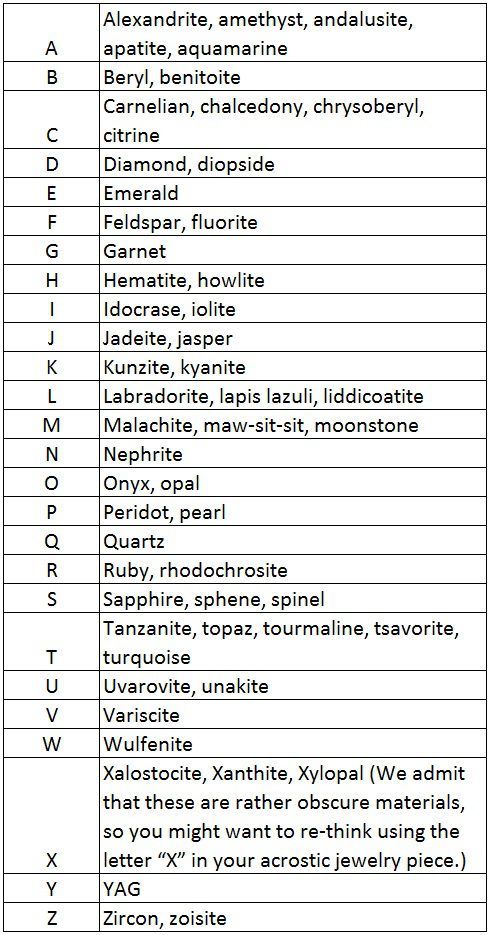榄石品鉴 | 最浪漫的话，秘语手链说给你听