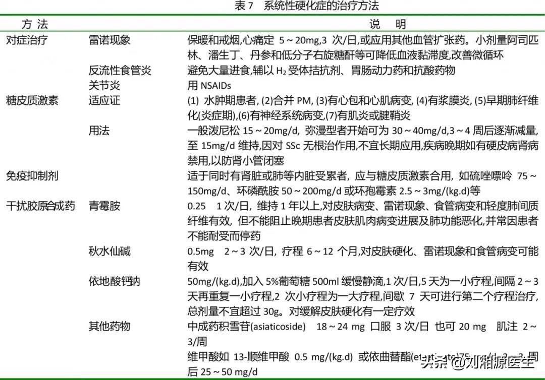 系统性硬化病患者可以怀孕吗,免疫相关不良妊娠诊断指南
