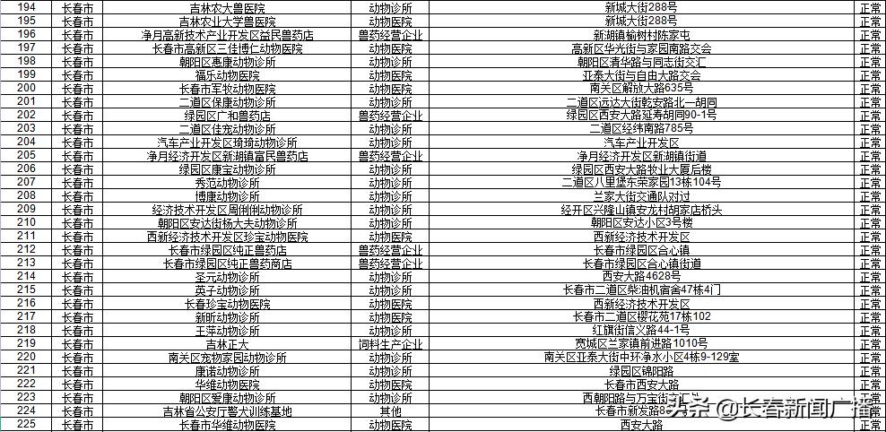 尽快办理！长春《养犬证》办理指南来啦
