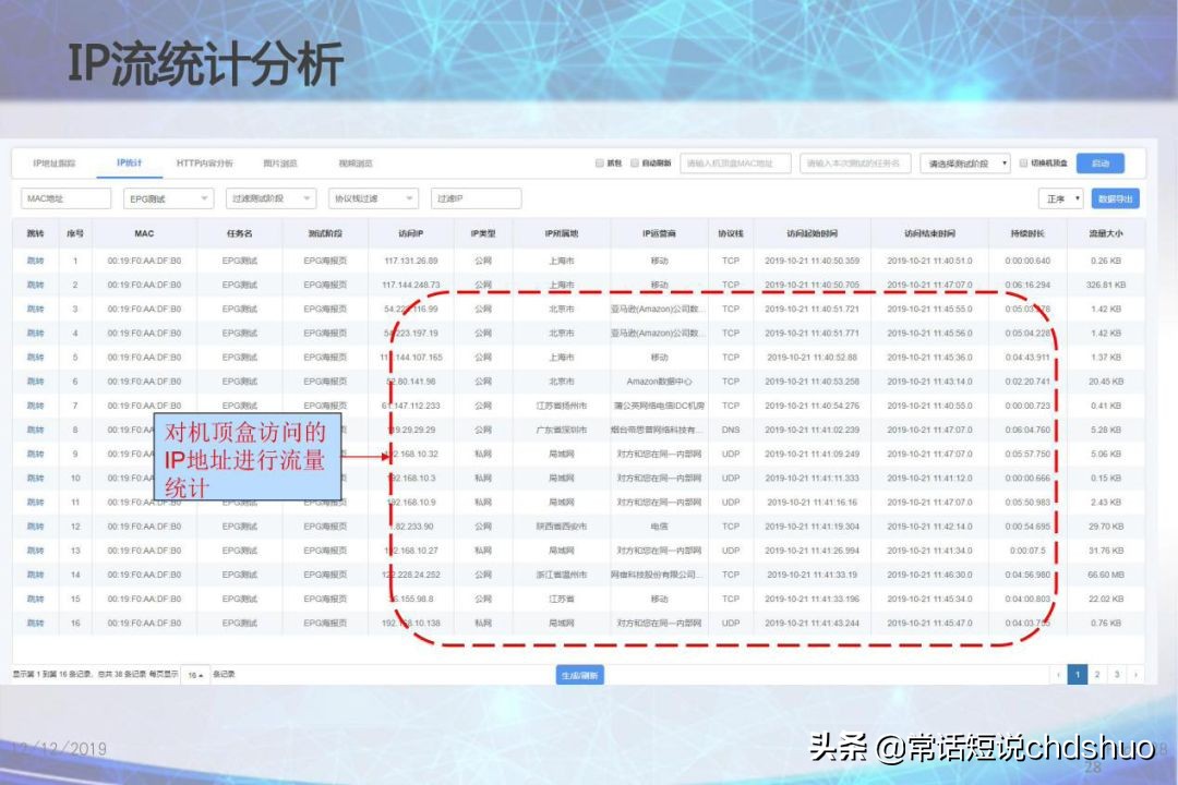广电iptv技术方案,广电iptv透传设置