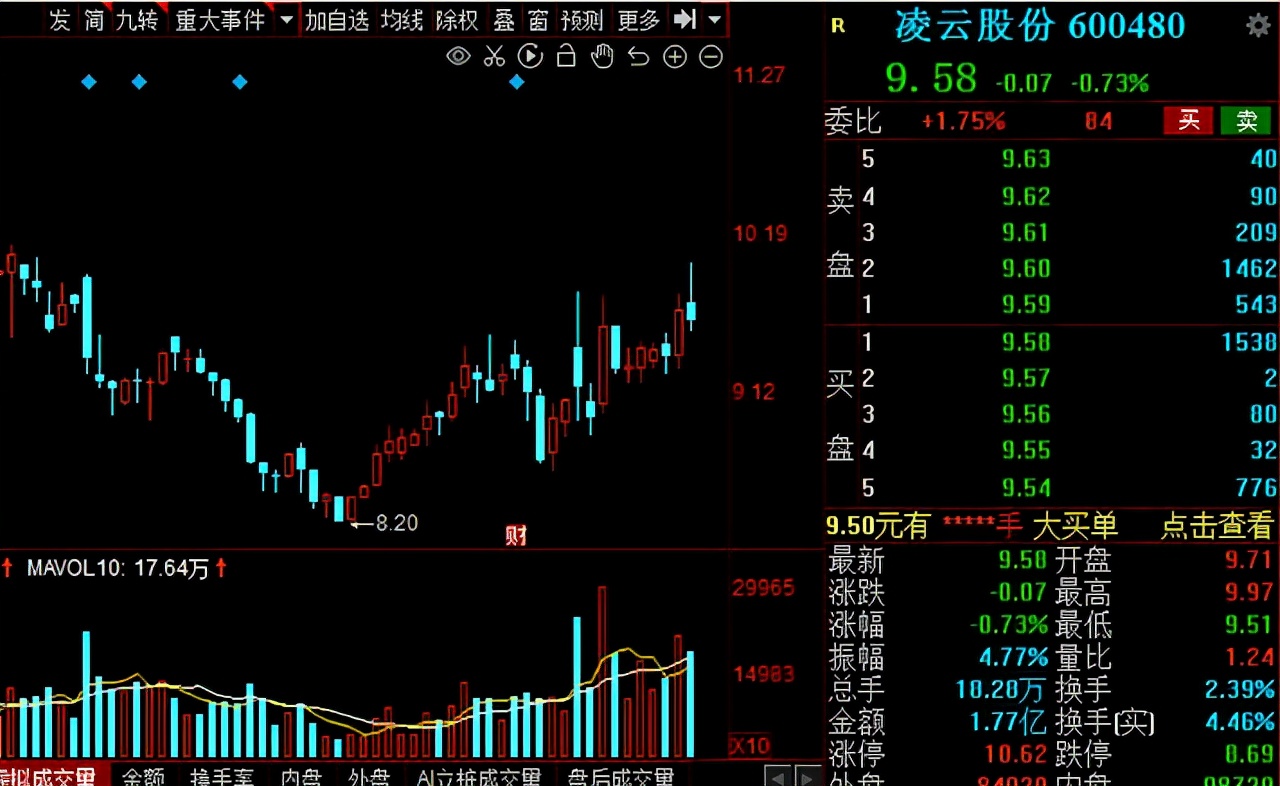 汽车零部件板块2022行情分析,汽车零部件板块明日走势预测