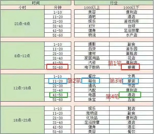 中信信用卡提升10万额度,中信信用卡如何提高额度