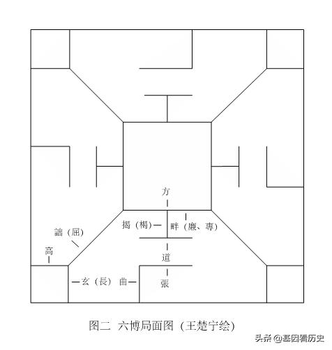 六博棋失传真相,六博棋失传物品