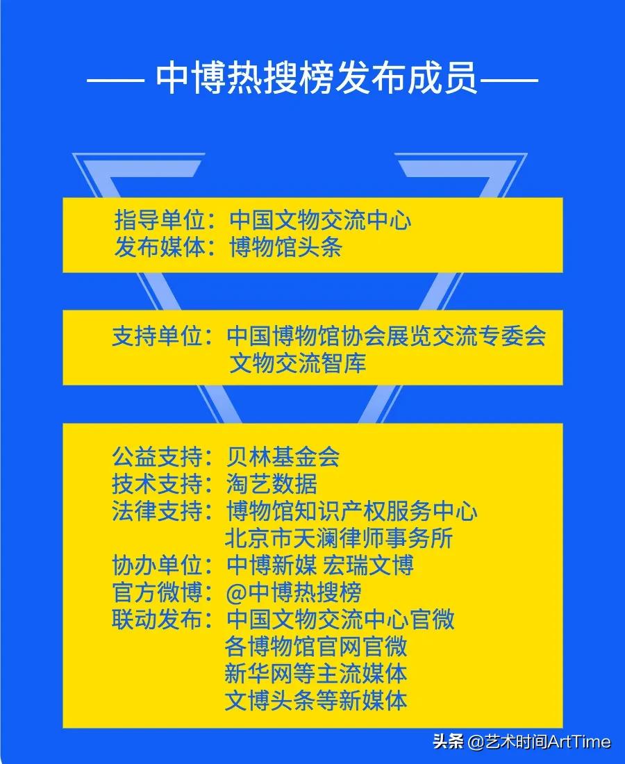 2018年全国十大博物馆精品展览,2012年博物馆十大陈列展览