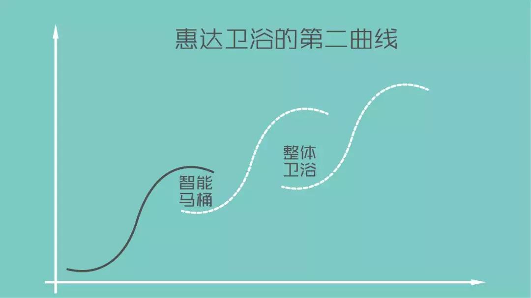 惠达卫浴是一线品牌吗,惠达卫浴短视频