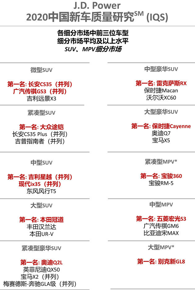 广汽本田车质量排行榜,广汽本田轿车质量排名