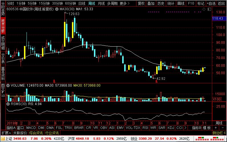 a股最值得投资的科技股龙头大全,科技龙头股一览表央企