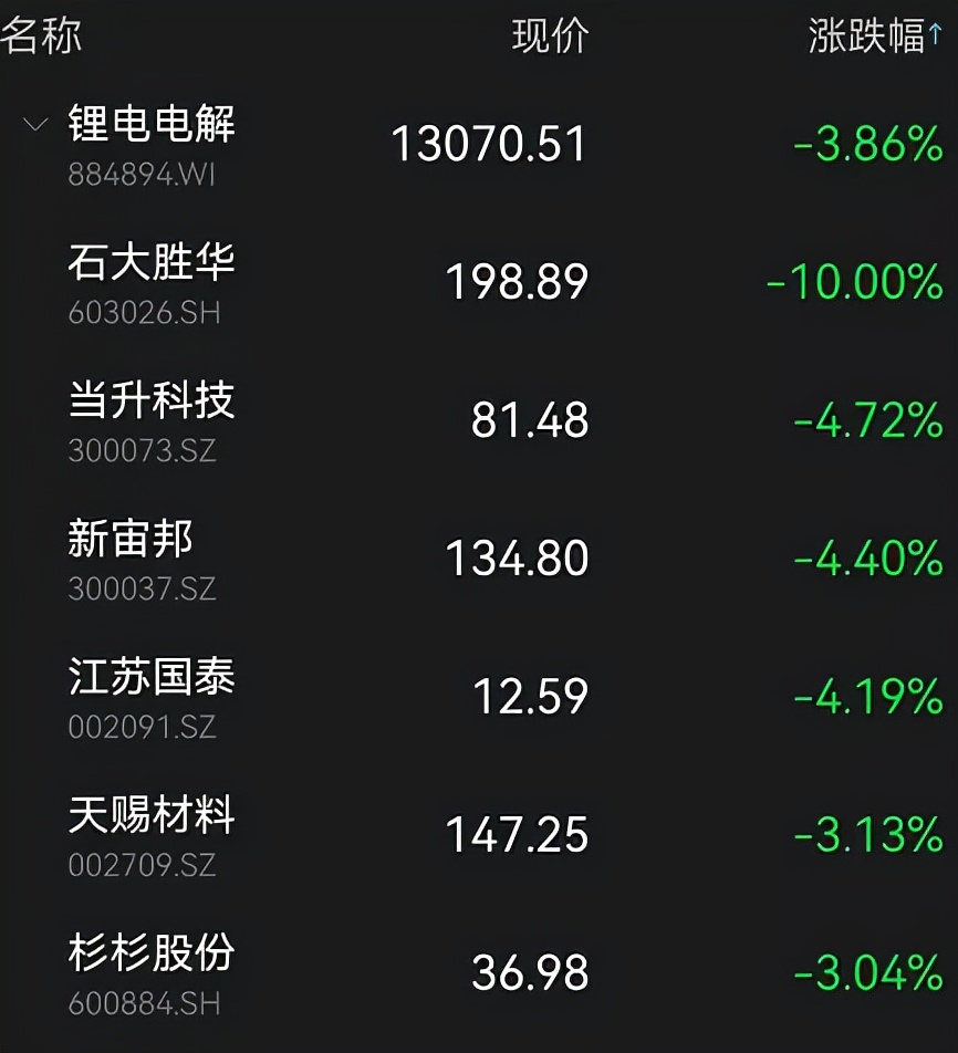 煤炭期货爆仓500万事件,什么消息导致今天焦煤期货大涨