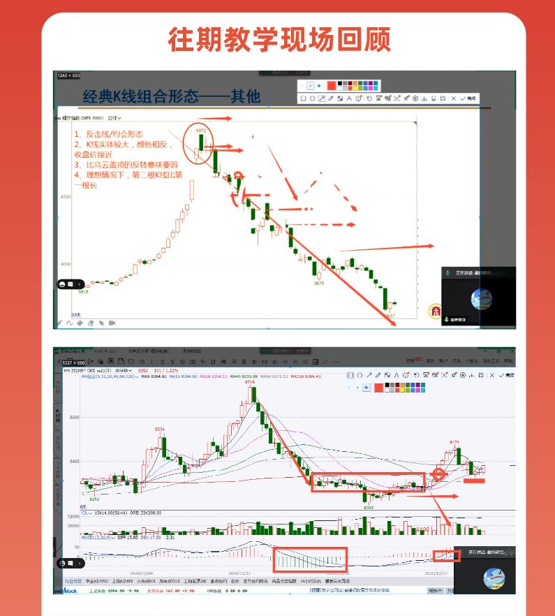 期货交易在线课程,期货教育培训