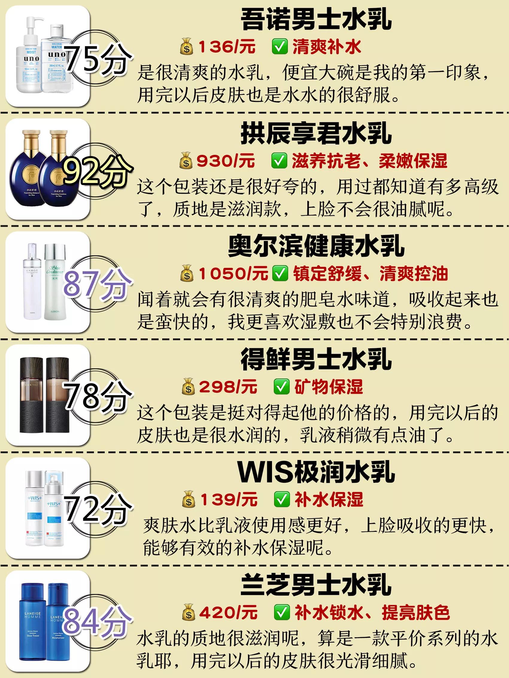 男士水乳是王者吗,你的男士水乳用对了吗