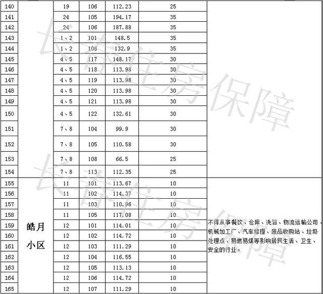 长春创业大街附近门市房出售信息,长春市门市房出售信息价格