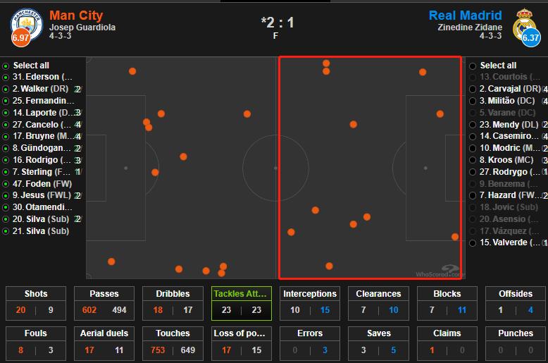 齐达内戏耍巴西,齐达内戏耍布冯