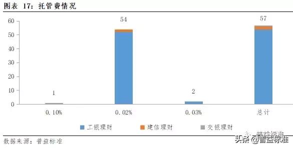 理财子公司战略定位,理财子公司发展战略和业务规划