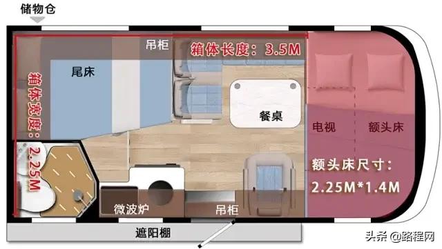 想买房车去旅行,想买房车旅游