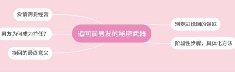 分手后追回前男友电视剧,分手后怎么追回前男友借的钱